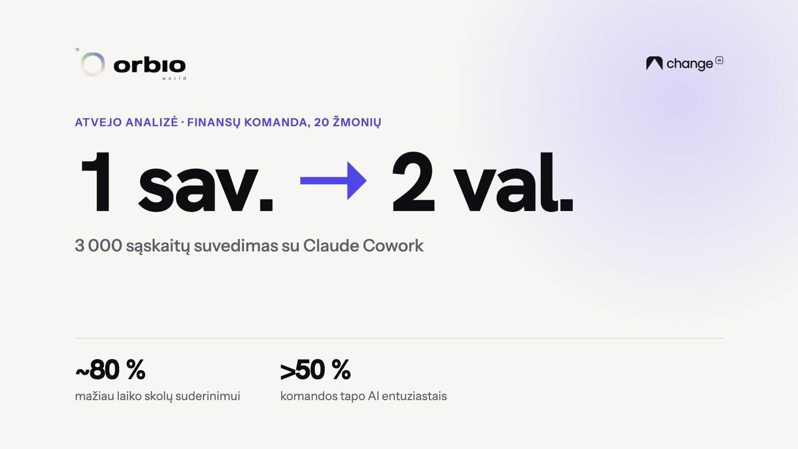 Orbio World: 3 000 sąskaitų suvedimas sutrumpėjo nuo savaitės iki dviejų valandų.
